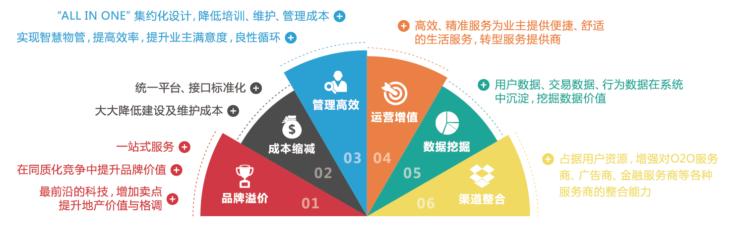 大華智慧社區(qū)解決方案折頁