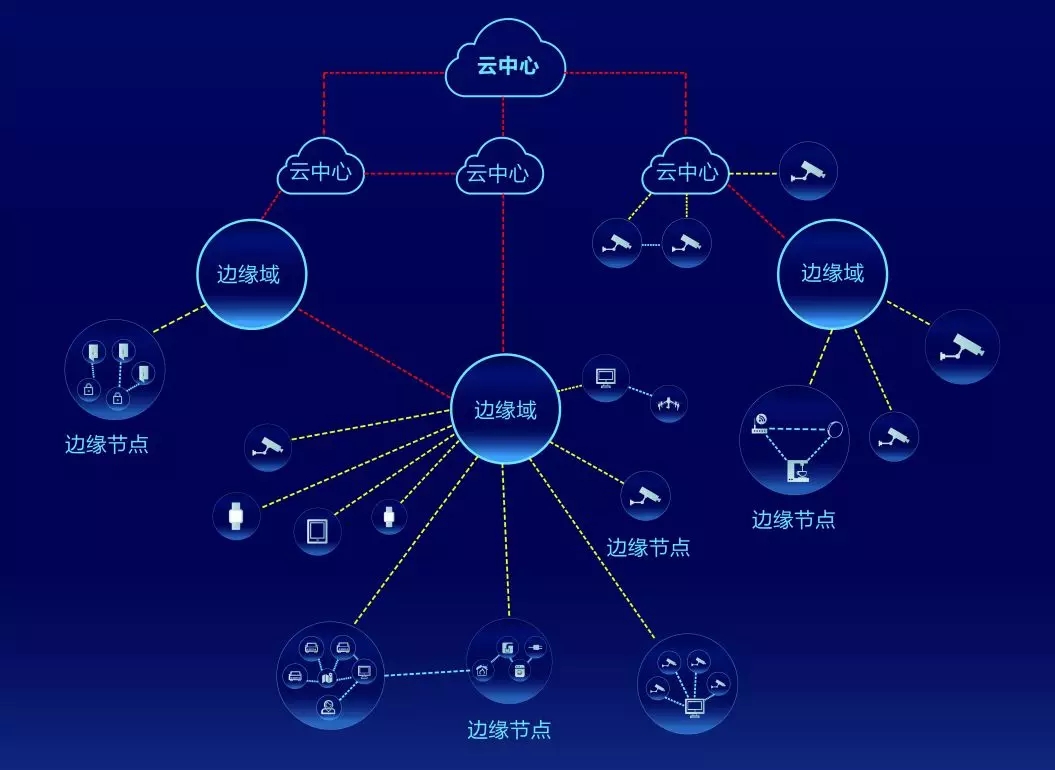 Hikvision AI Cloud