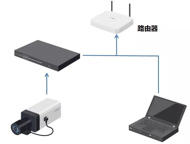 也可以通過交換機(jī)或路由器