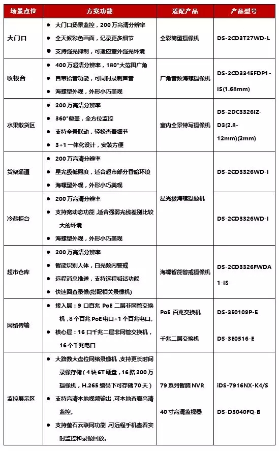 主要設備清單及輔材