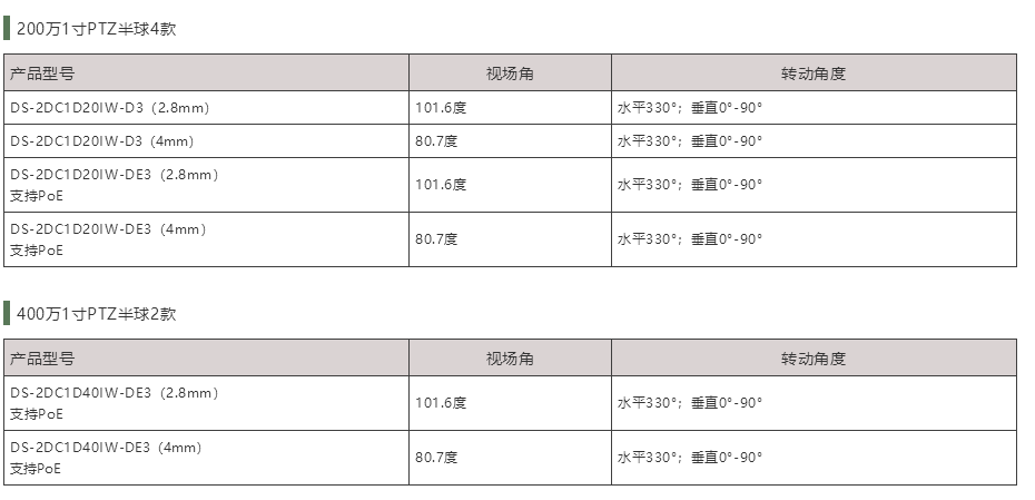 海康威視1寸PTZ半球