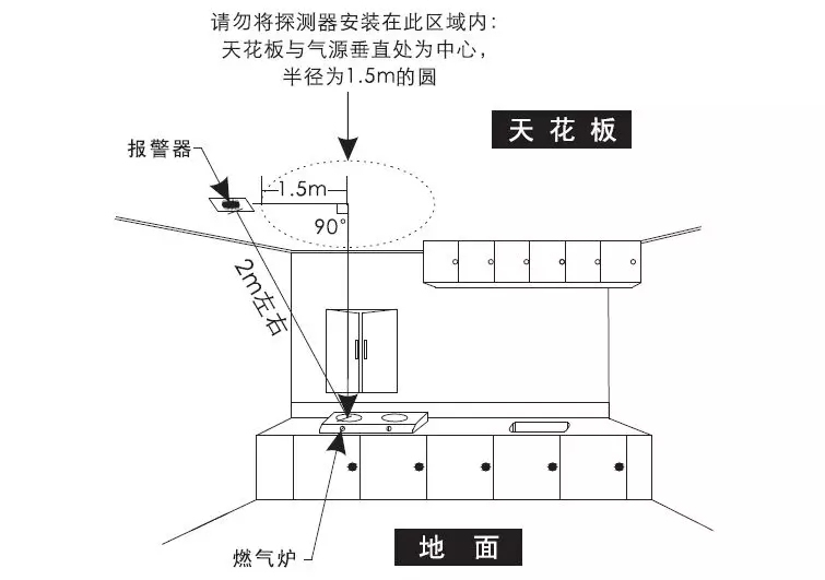 氣體探測(cè)器產(chǎn)品安裝