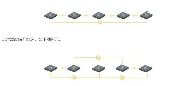 組建環(huán)網(wǎng)，距離太長的問題