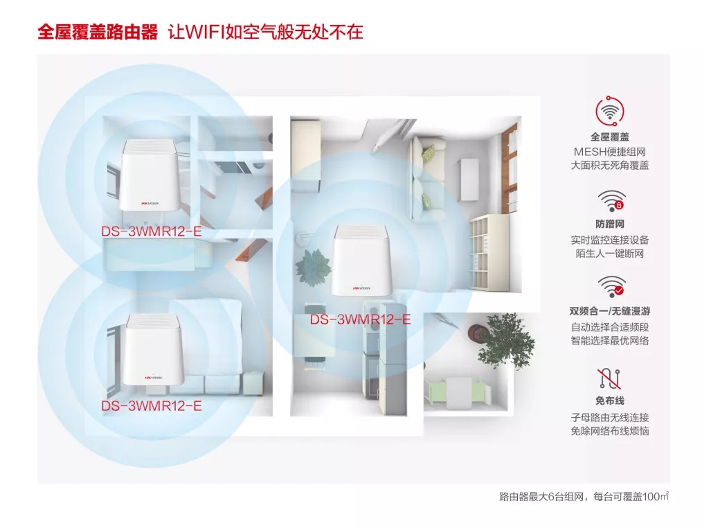 ?？低暼莞采w路由器采用MESH組網(wǎng)方式