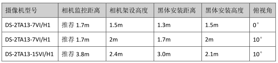 支架安裝方案