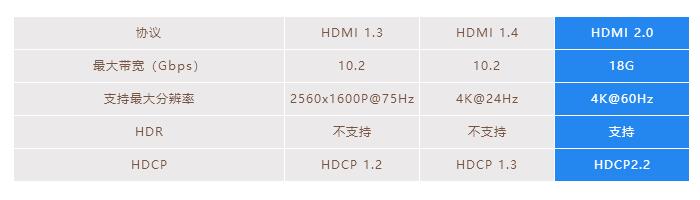 4K超高清HDMI 2.0光纖線(xiàn)