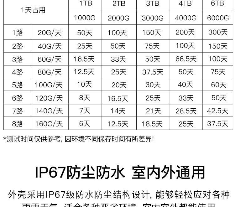 ?？低旸S-2CD3T25FD-I5SGLE 200萬高清4G無線網(wǎng)絡(luò)監(jiān)控?cái)z像頭