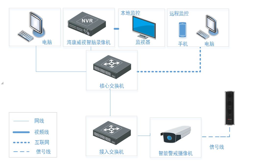 實(shí)施方案監(jiān)控部署圖