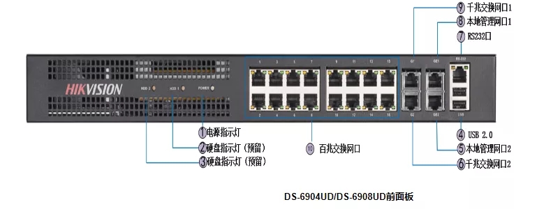 ?？低?9系列解碼器