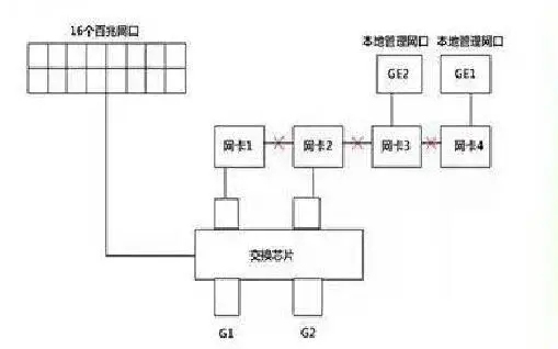 內(nèi)部結構要了解