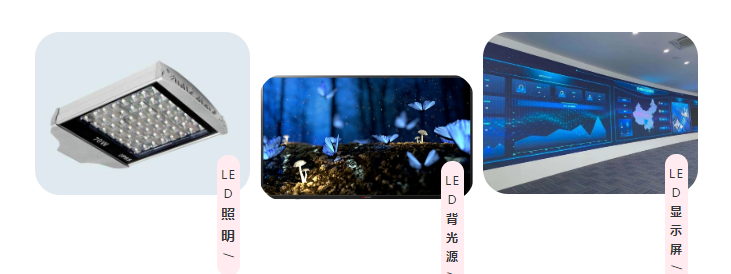 LED照明