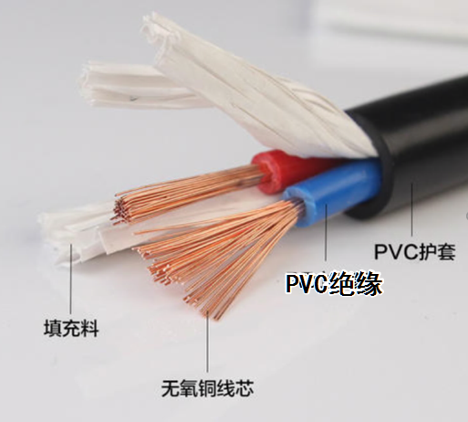 RVV電源線結構示意圖