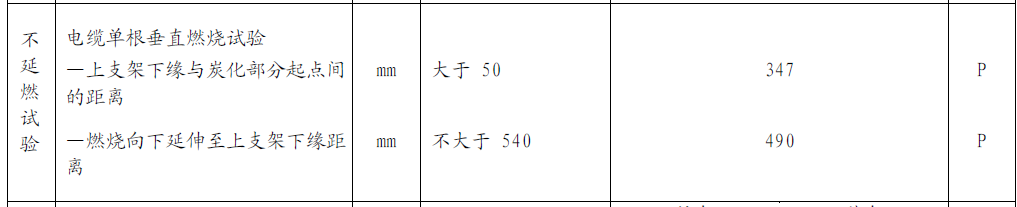 ?？低昍VV產(chǎn)品不延燃實驗結果