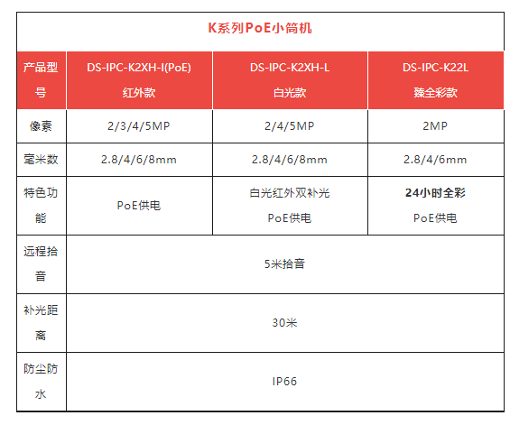 ?？低昁系列PoE小筒機(jī)