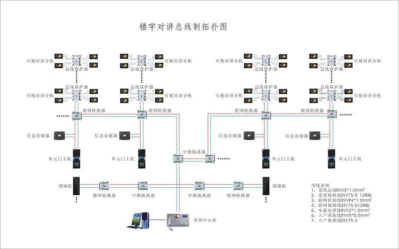 樓宇對(duì)講