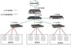 企業(yè)辦公室WIFI覆蓋解決方